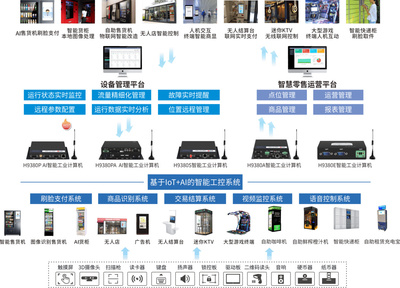 宏電RK3399 AI智能工業(yè)計(jì)算機(jī) 讓刷臉支付終端實(shí)現(xiàn)真智能智互聯(lián)
