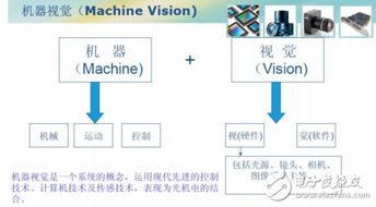 什么是ccd檢測 ccd檢測原理